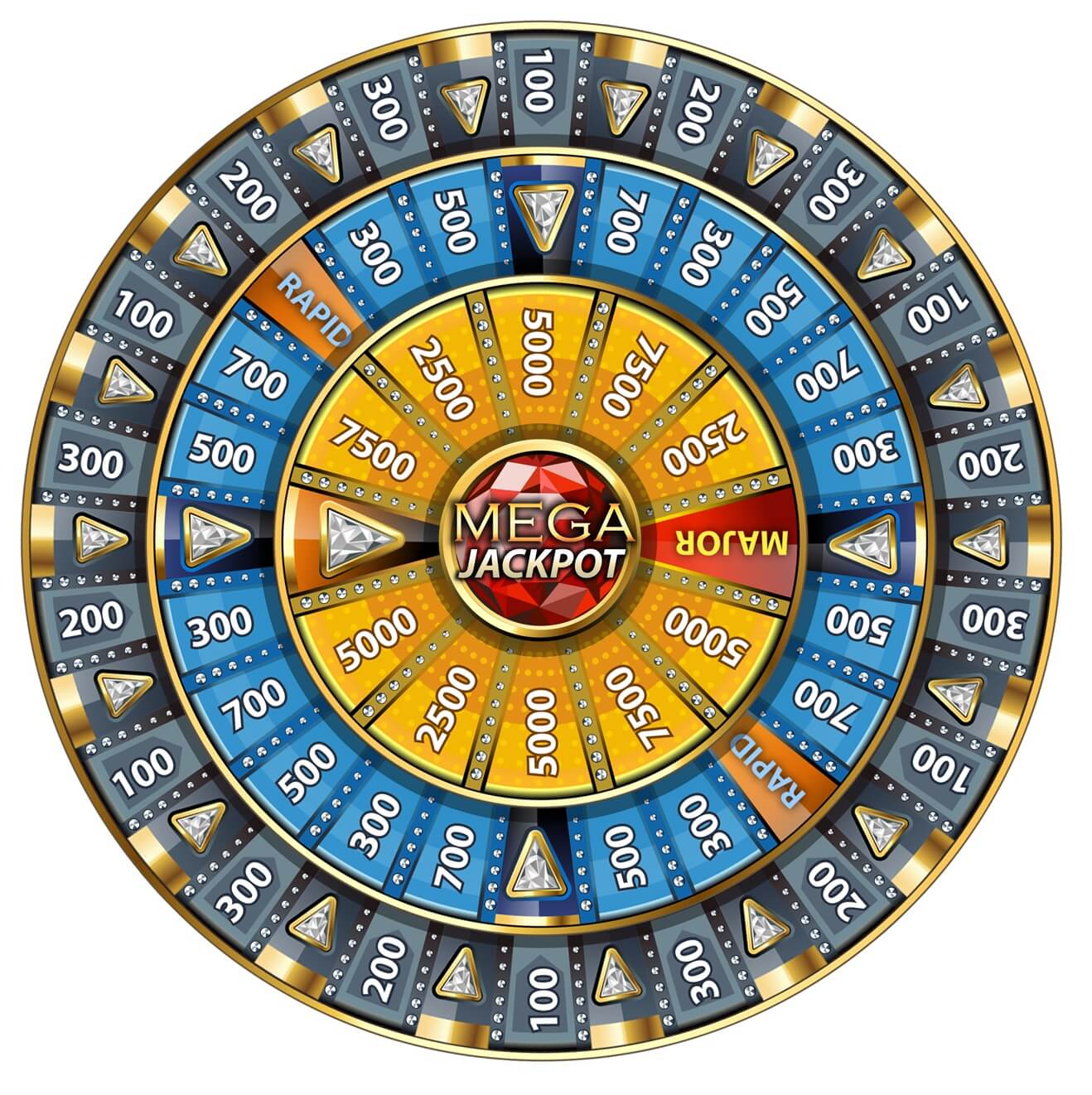 how to win mega fortune jackpot